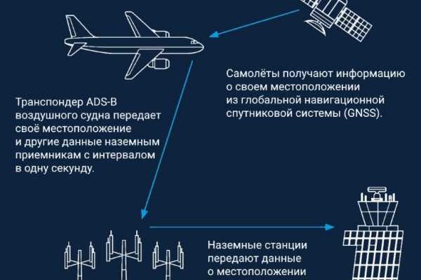 Кракен что продается