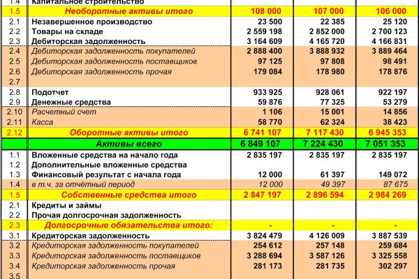 Кракен это современный даркнет маркетплейс