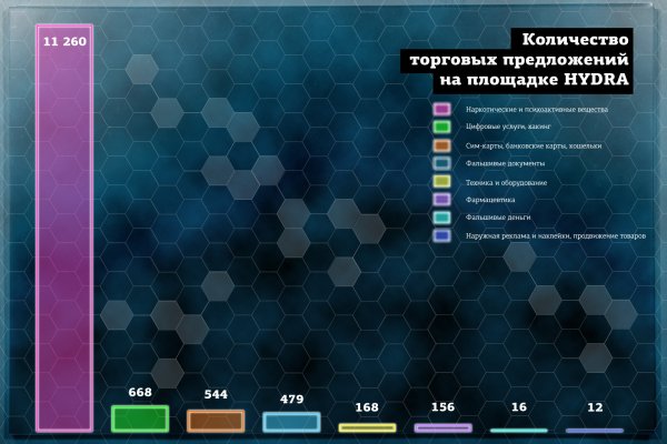 Кракен сайт что это